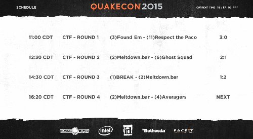 qc2015_ctf_score